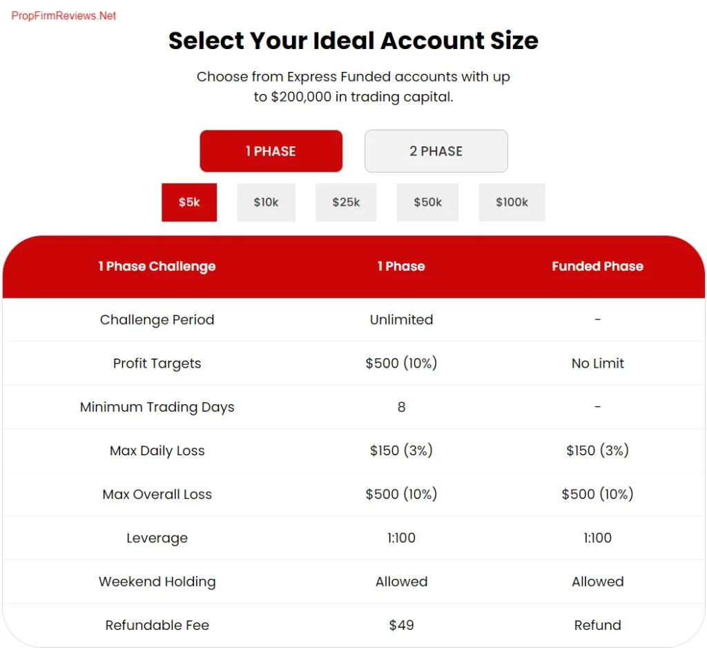 Express Funded Review (40% Discount Code) 7 express funded review