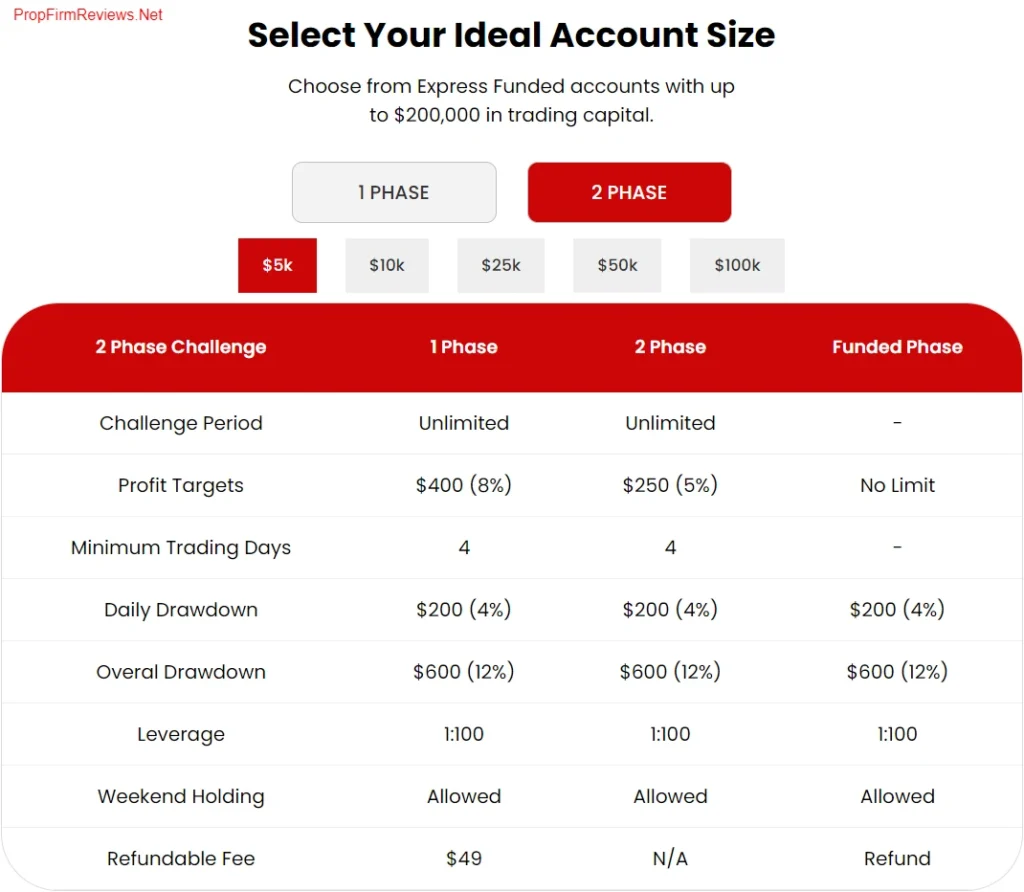Express Funded Review (40% Discount Code) 8 express funded review