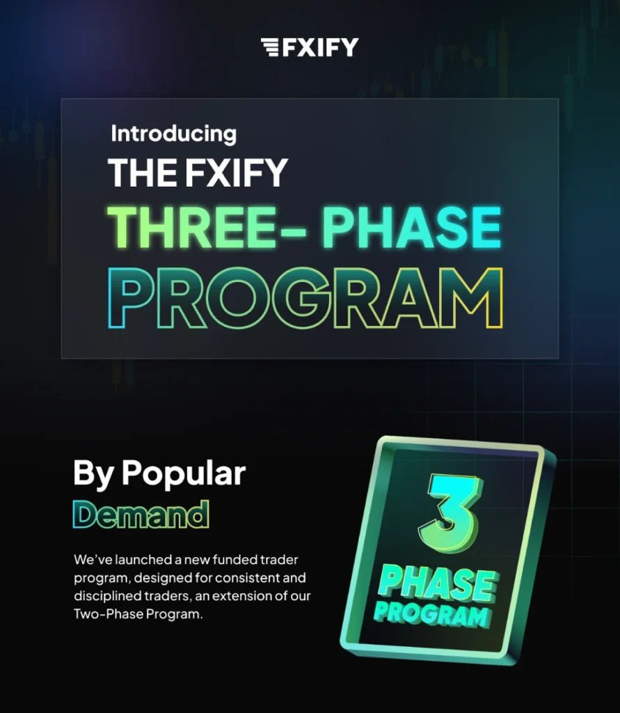 FXIFY Review 2024 | (Discount Code) 18 fxify three phase program