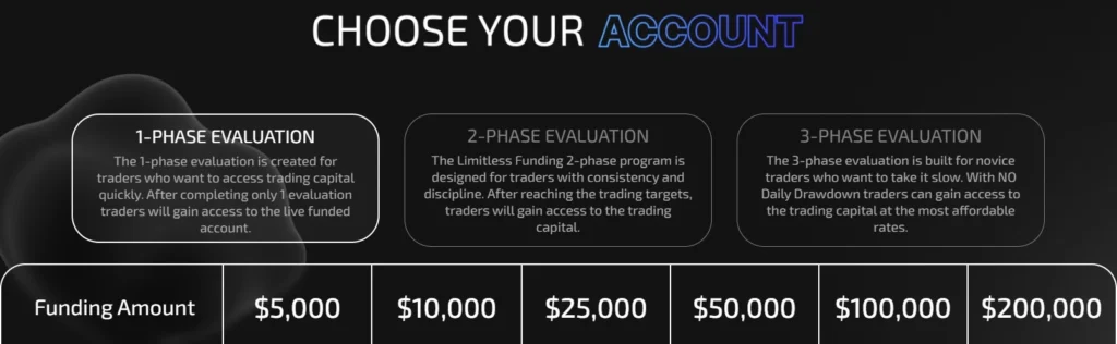 Limitless Funding Review (15% Discount Code) - Is It the Best Prop Trading Firm? 10 limitless funding 1 phase evaluation