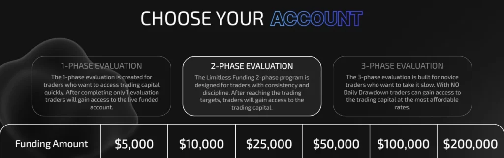 Limitless Funding Review (15% Discount Code) - Is It the Best Prop Trading Firm? 11 limitless funding 2 phase evaluation
