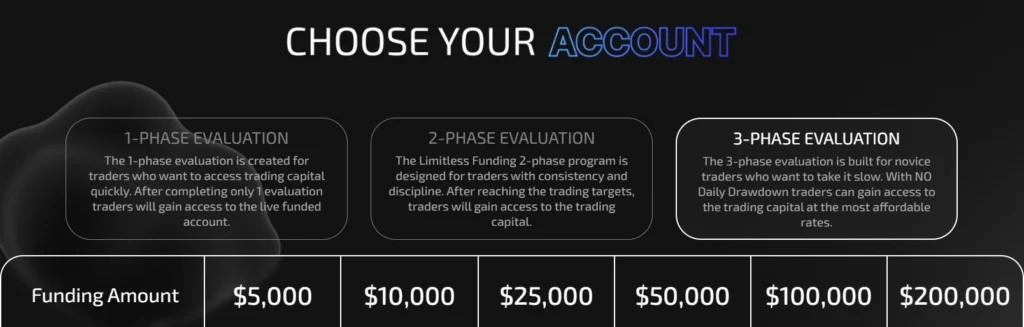 Limitless Funding Review (15% Discount Code) - Is It the Best Prop Trading Firm? 12 limitless funding 3 phase evaluation