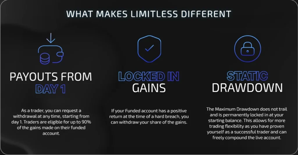 Limitless Funding Review (15% Discount Code) - Is It the Best Prop Trading Firm? 9 limitless funding benefits