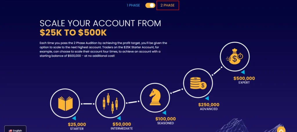 SurgeTrader Review 25 surgetrader scaling 2 phase account