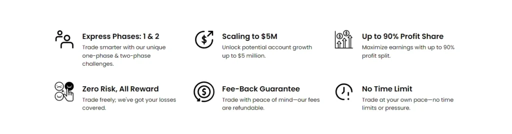 Express Funded Review (40% Discount Code) 9 express funded review