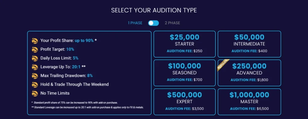 SurgeTrader Review 22 surgetrader pricing