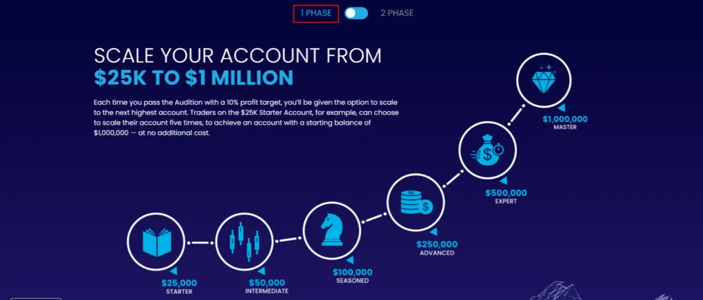 SurgeTrader Review 24 surgetrader scaling 1 phase account