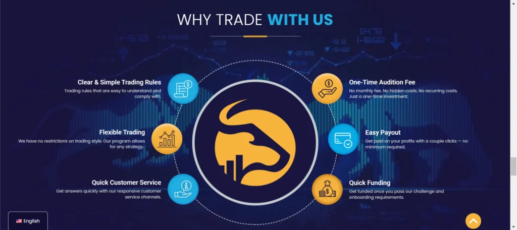 SurgeTrader Review 18 surgetrader benefits