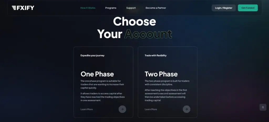 FXIFY Review 2024 | (Discount Code) 20 FXIFY Review