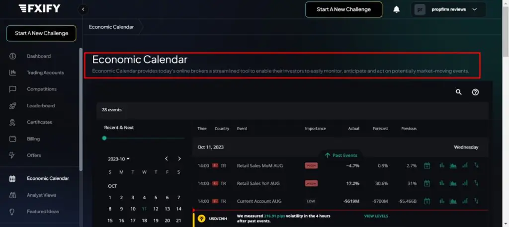 FXIFY Review 2024 | (Discount Code) 14 FXIFY Review