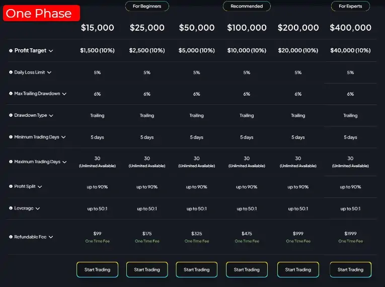 FXIFY Review 2024 | (Discount Code) 16 FXIFY Review