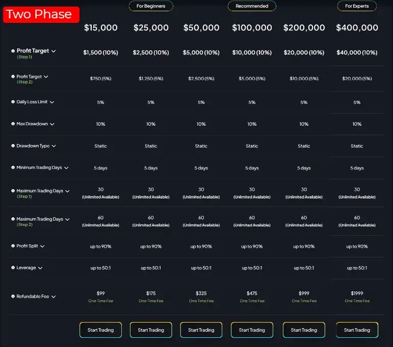 FXIFY Review 2024 | (Discount Code) 17 FXIFY Review