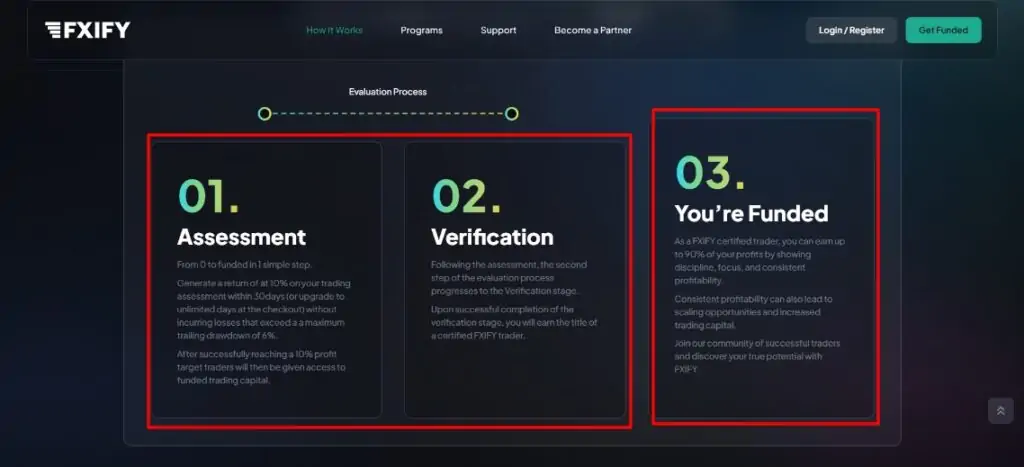 FXIFY Review 2024 | (Discount Code) 15 FXIFY Review