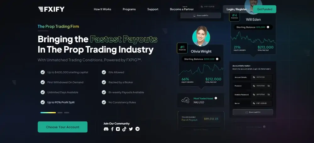 FXIFY Review 2024 | (Discount Code) 12 FXIFY Review
