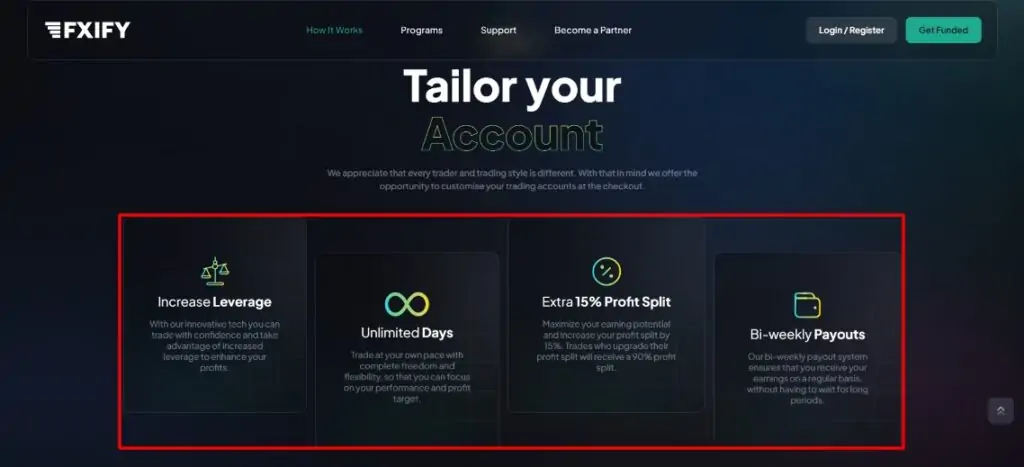 FXIFY Review 2024 | (Discount Code) 22 FXIFY Review