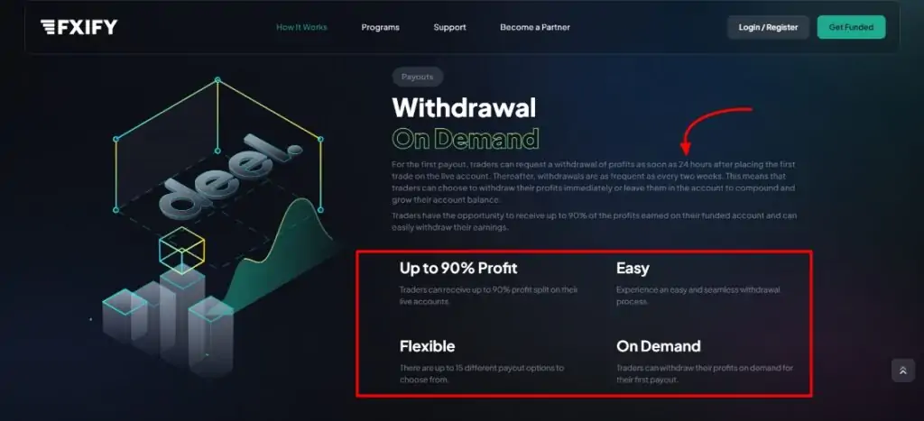 FXIFY Review 2024 | (Discount Code) 13 FXIFY Review