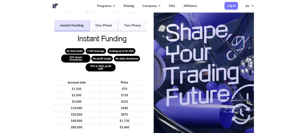 Instant Funding Prop Firm Review (10% Discount Code: PFR) 3 instant funding