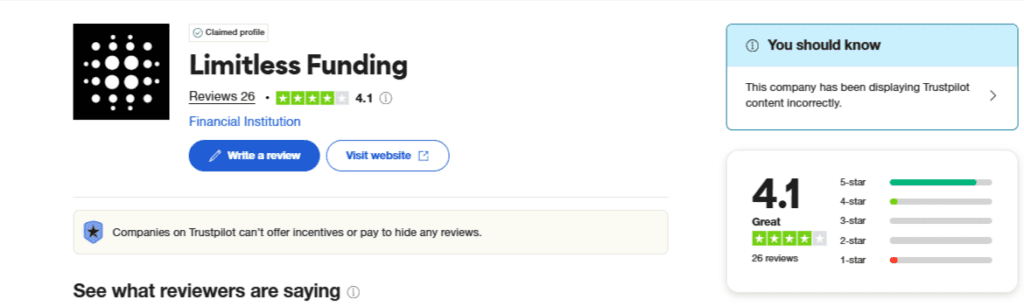Limitless Funding Review (15% Discount Code) - Is It the Best Prop Trading Firm? 19 Limitless Funding Review