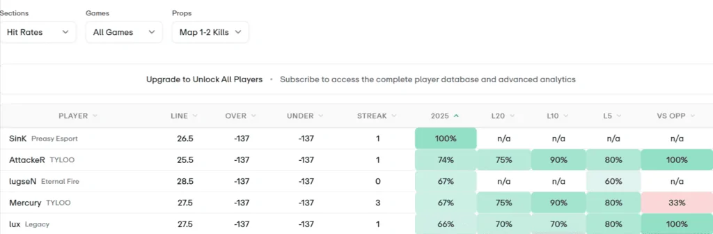 Props.Cash Review 2025: Best Player Prop Betting Tool for Serious Sports Bettors 5 props.cash review