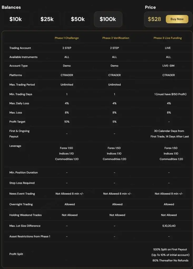 CK Capital Overview 3 ck capital challenge accounts