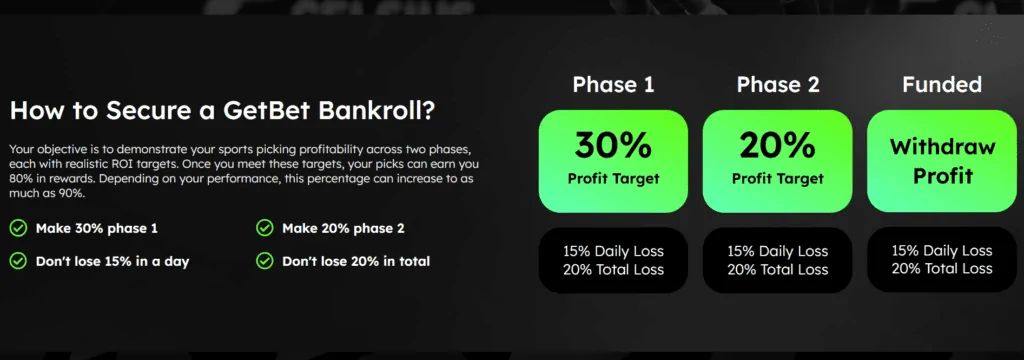 GetBet Funded Review 2025: Funded Sports Betting + 10% Off Code 3 how to start on getbet funded