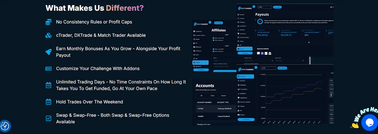 Prop Funders Review 2025: Instant Funding, 95% Profit Split, and 4-Hour Payouts 3 prop funders features