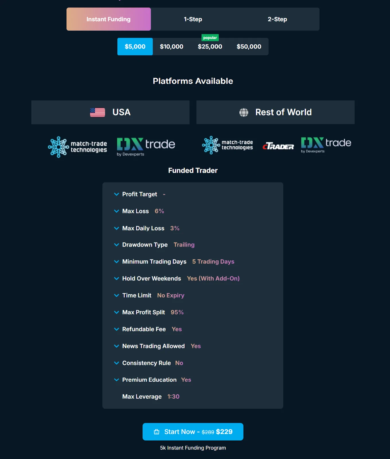 Prop Funders Review 2025: Instant Funding, 95% Profit Split, and 4-Hour Payouts 5 prop funders instant funding program