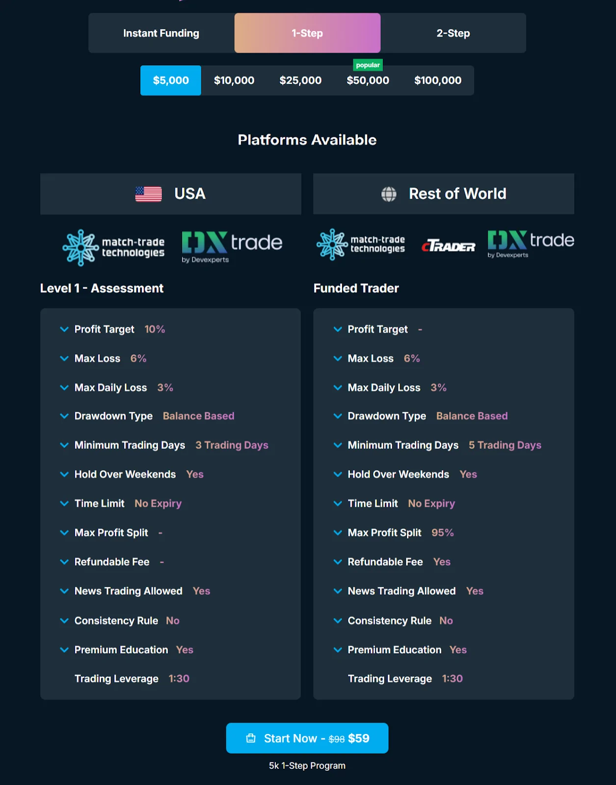 Prop Funders Review 2025: Instant Funding, 95% Profit Split, and 4-Hour Payouts 6 prop funders 1 stage evaluation program