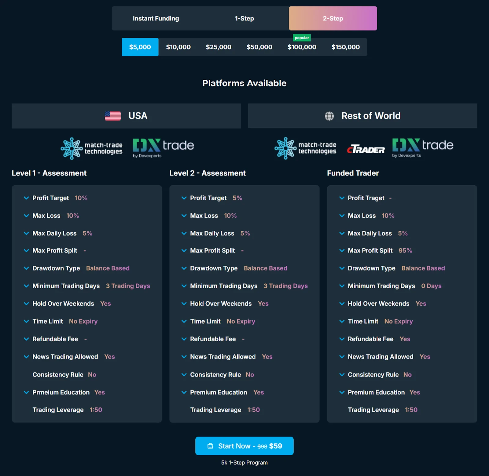 Prop Funders Review 2025: Instant Funding, 95% Profit Split, and 4-Hour Payouts 7 prop funders 2 step evaluation program