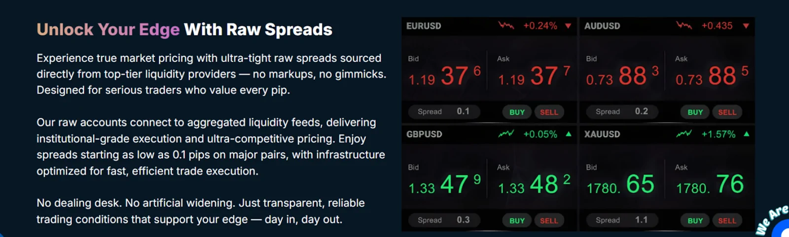 Prop Funders Review 2025: Instant Funding, 95% Profit Split, and 4-Hour Payouts 8 prop funders raw spreads