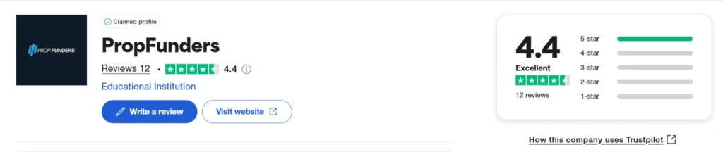 Prop Funders Review 2025: Instant Funding, 95% Profit Split, and 4-Hour Payouts 9 prop funders trustpilot score